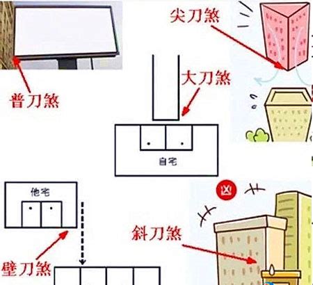 風水壁刀煞|【風水 壁刀煞】風水必看！可怕的壁刀煞化解之道，不容忽視！